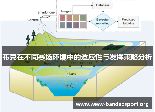 布克在不同赛场环境中的适应性与发挥策略分析