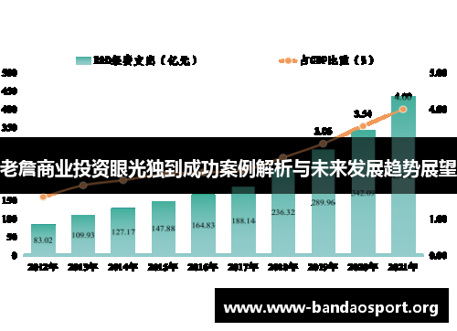 老詹商业投资眼光独到成功案例解析与未来发展趋势展望