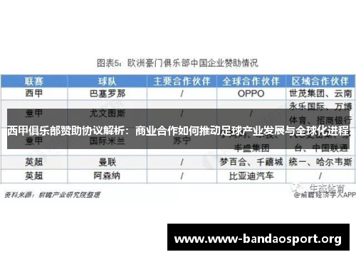 西甲俱乐部赞助协议解析：商业合作如何推动足球产业发展与全球化进程