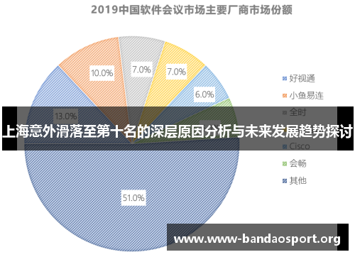 上海意外滑落至第十名的深层原因分析与未来发展趋势探讨