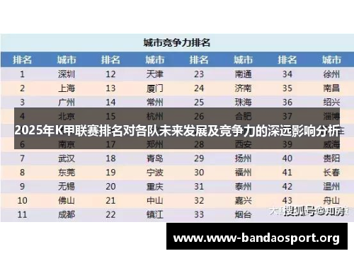 2025年K甲联赛排名对各队未来发展及竞争力的深远影响分析