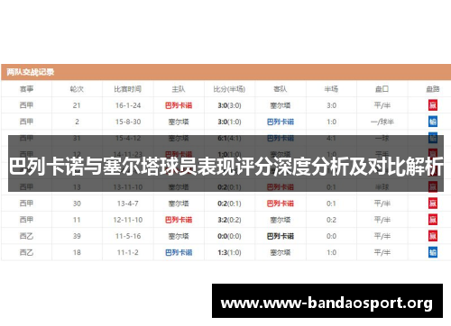 巴列卡诺与塞尔塔球员表现评分深度分析及对比解析