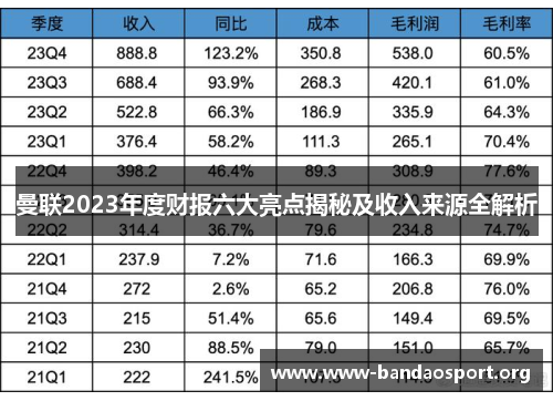 曼联2023年度财报六大亮点揭秘及收入来源全解析