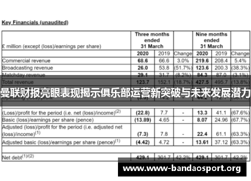 曼联财报亮眼表现揭示俱乐部运营新突破与未来发展潜力