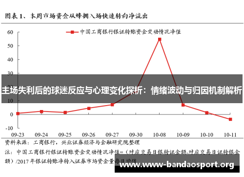 主场失利后的球迷反应与心理变化探析：情绪波动与归因机制解析
