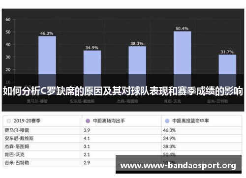 如何分析C罗缺席的原因及其对球队表现和赛季成绩的影响