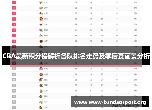 CBA最新积分榜解析各队排名走势及季后赛前景分析