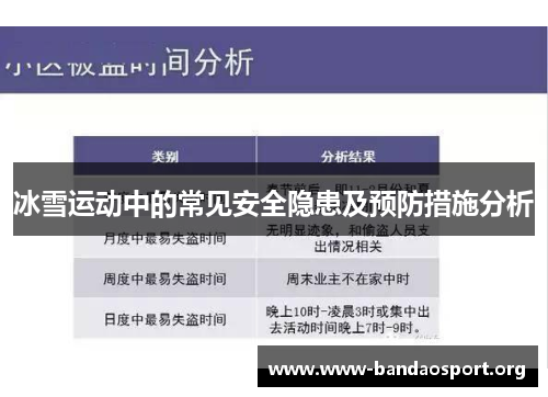 冰雪运动中的常见安全隐患及预防措施分析