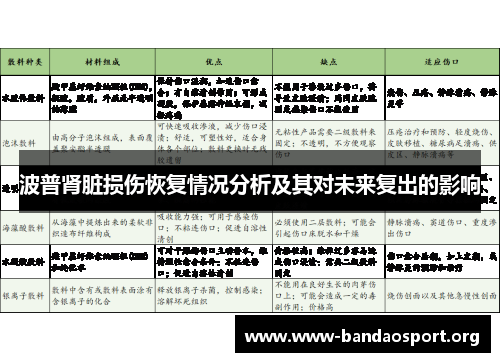 波普肾脏损伤恢复情况分析及其对未来复出的影响