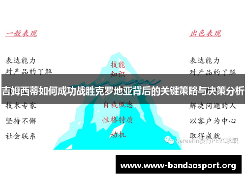 吉姆西蒂如何成功战胜克罗地亚背后的关键策略与决策分析