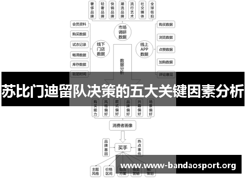 苏比门迪留队决策的五大关键因素分析