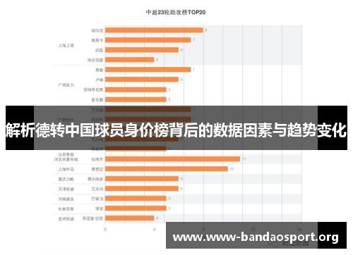 解析德转中国球员身价榜背后的数据因素与趋势变化