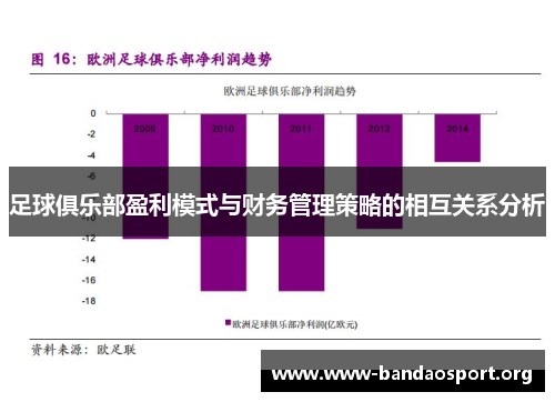 足球俱乐部盈利模式与财务管理策略的相互关系分析