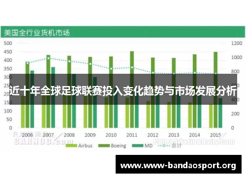 近十年全球足球联赛投入变化趋势与市场发展分析