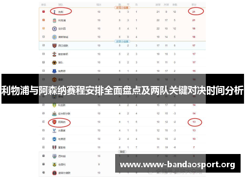 利物浦与阿森纳赛程安排全面盘点及两队关键对决时间分析