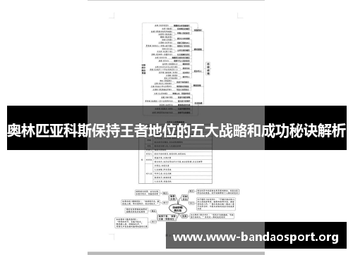 奥林匹亚科斯保持王者地位的五大战略和成功秘诀解析
