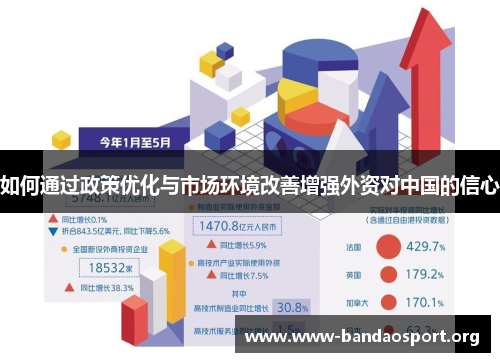 如何通过政策优化与市场环境改善增强外资对中国的信心