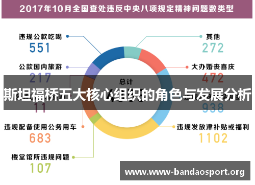斯坦福桥五大核心组织的角色与发展分析